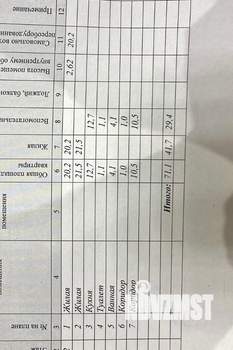 2-к квартира, вторичка, 71м2, 2/5 этаж